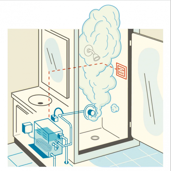 fiat steam shower generator manual